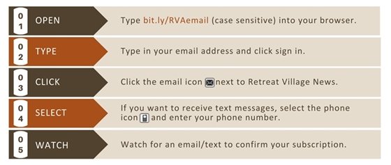 image explaining sign up