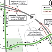 Loop 101 Closures
